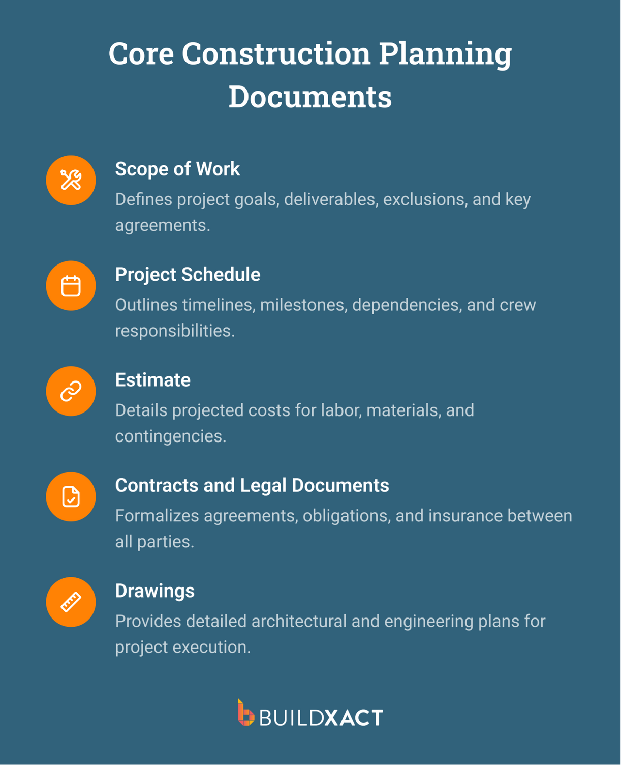 A list outlining the core documents involved in construction planning.