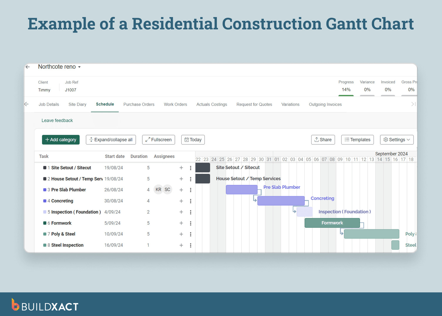 An image showing an example of a Gantt chart for a residential construction project
