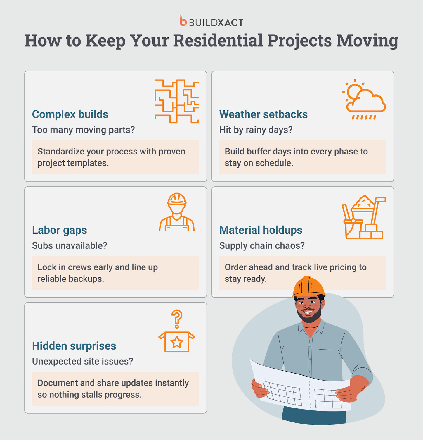 An image showing how to avoid common delays in construction projects.