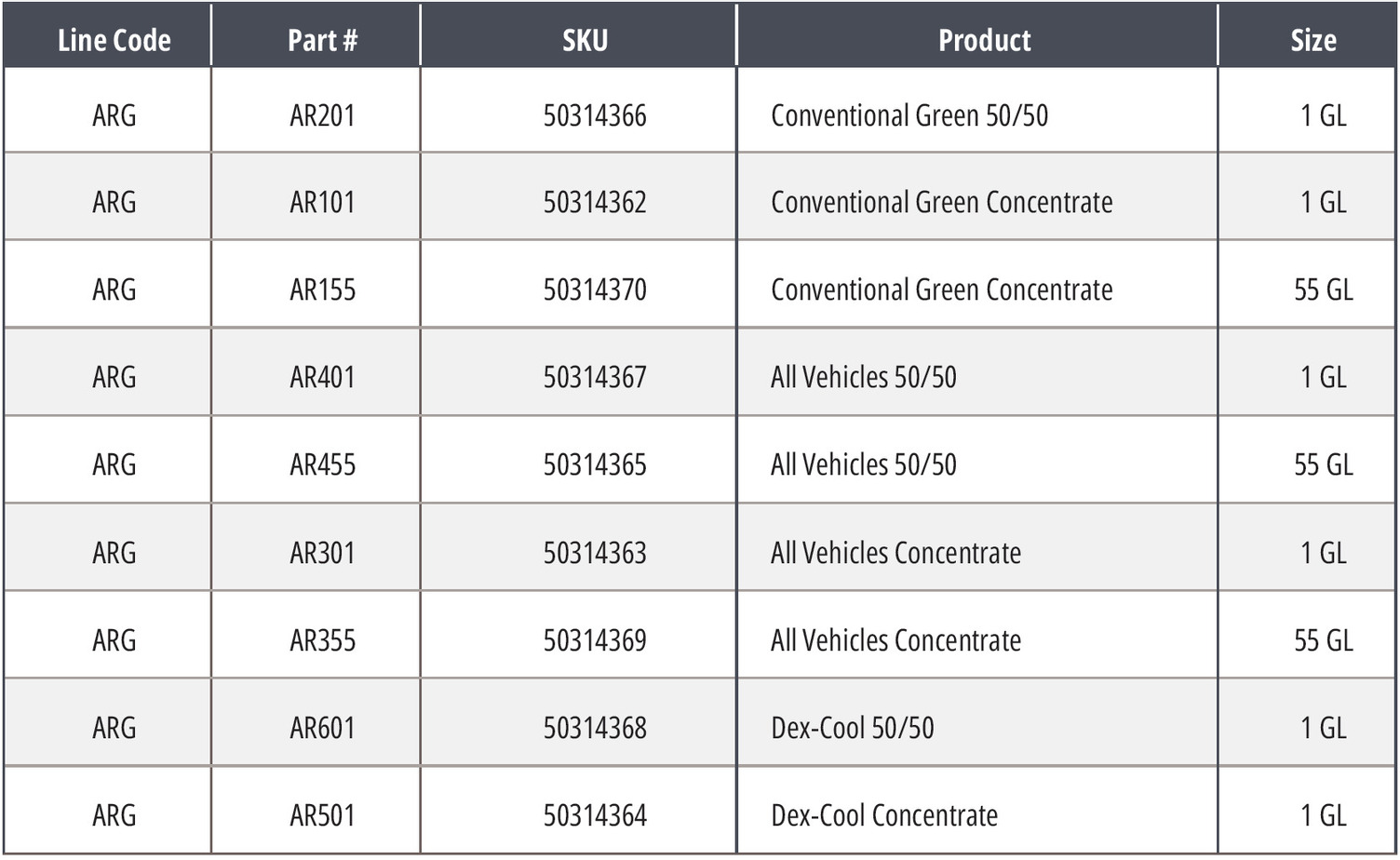 FRAM Hydraulic Fluid | Peak OET Antifreeze/Coolant Program