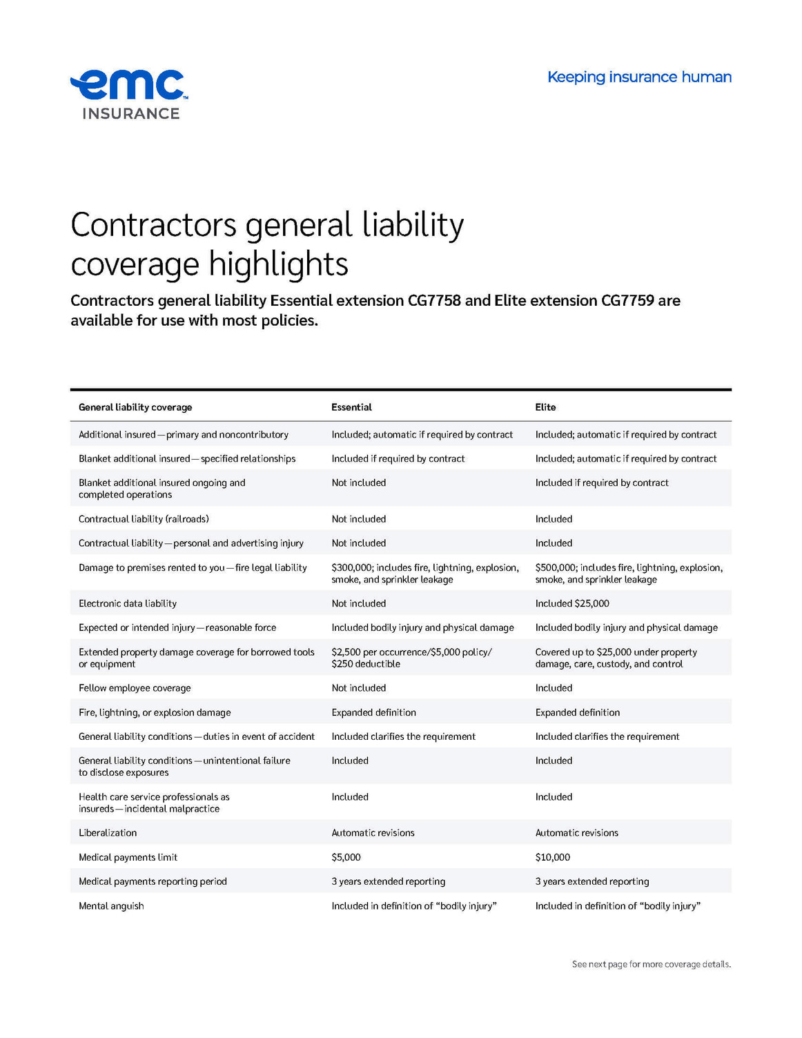 Contractors General Liability Coverage Highlights