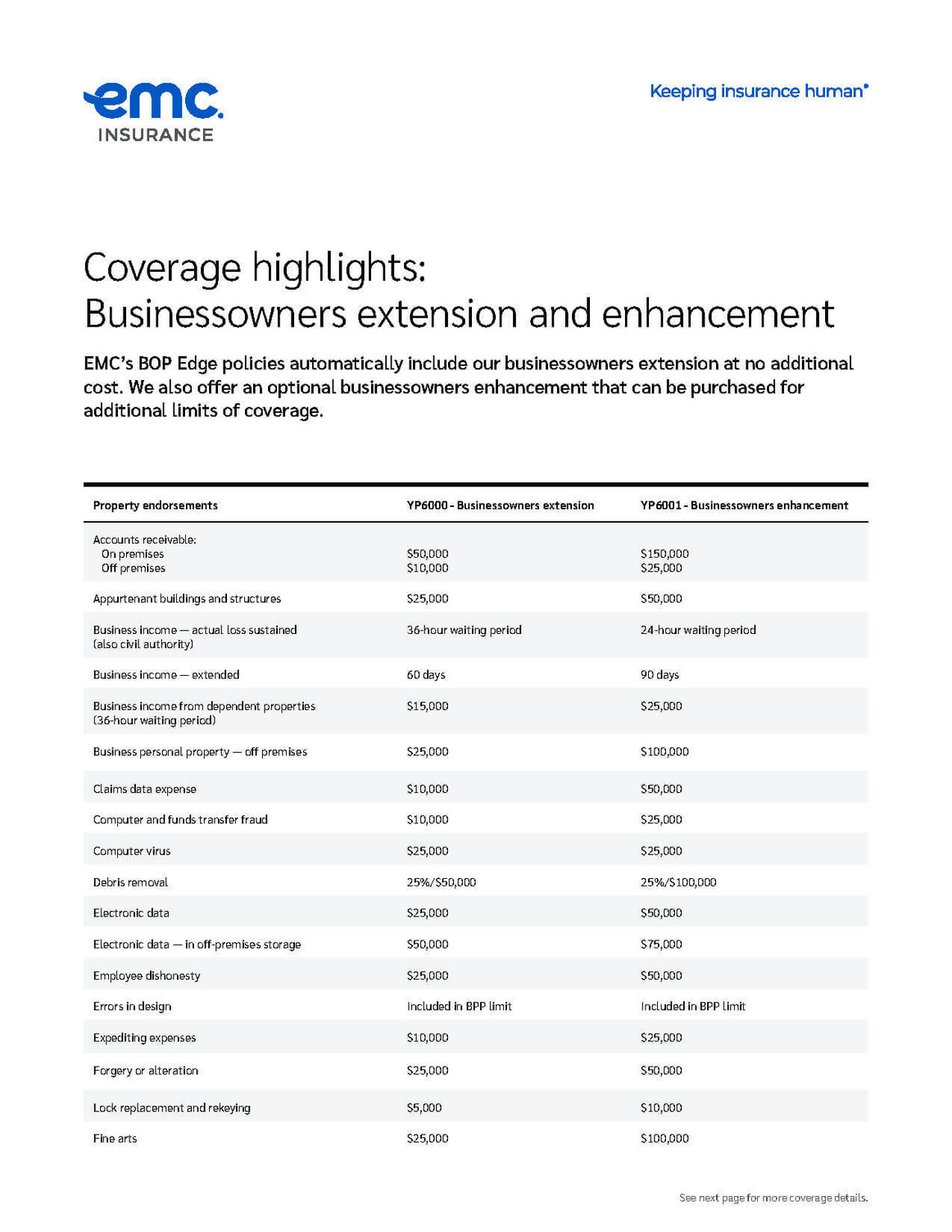 Small business coverage highlights