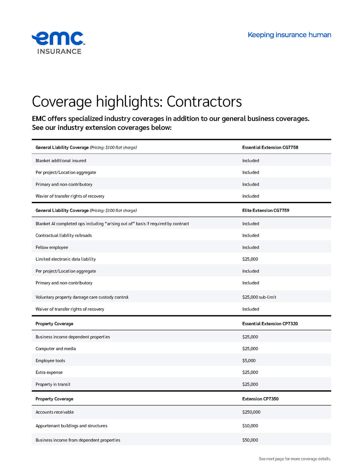 Artisan Contractors Program Coverage Highlights