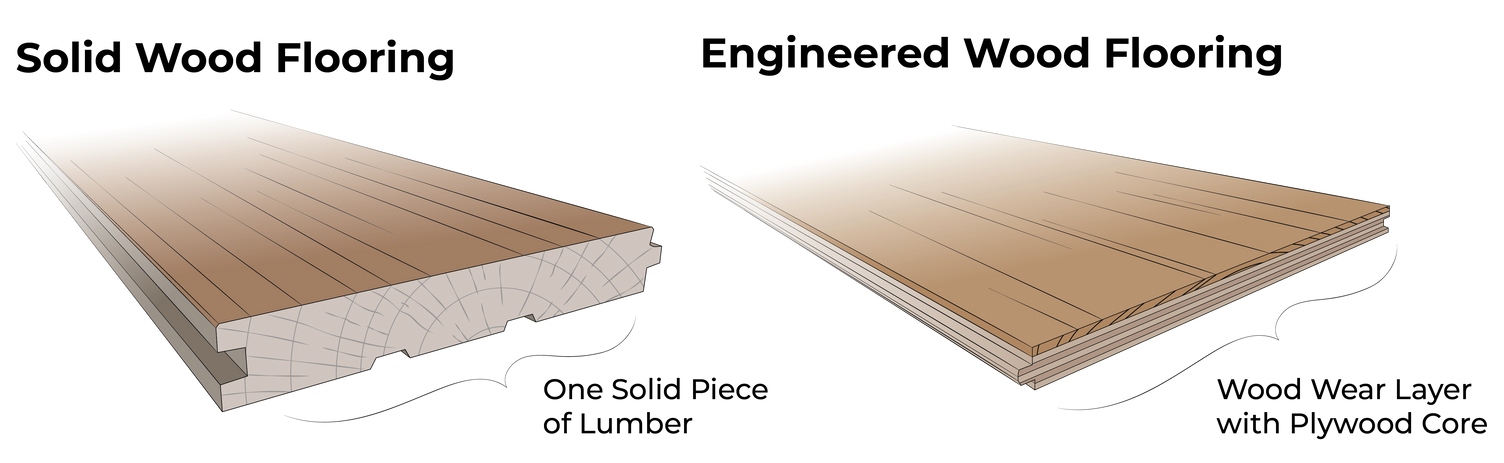 solid v. engineered flooring